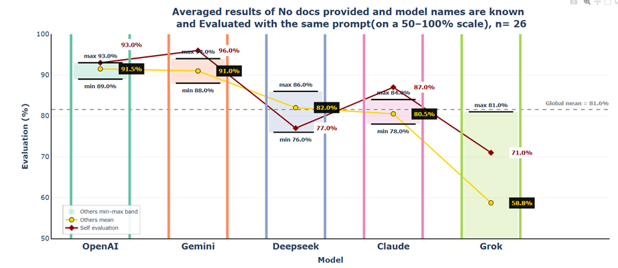 Consolidated view Scenario 1