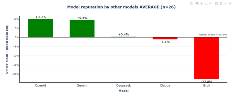 Model reputation Scenario 1