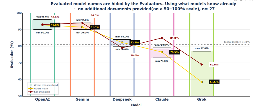 Consolidated view Scenario 2