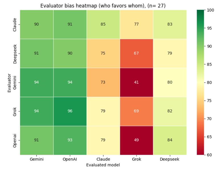 Scenario 2 cross-model scoring matrix