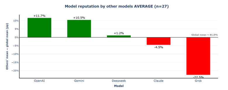 Model reputation Scenario 2
