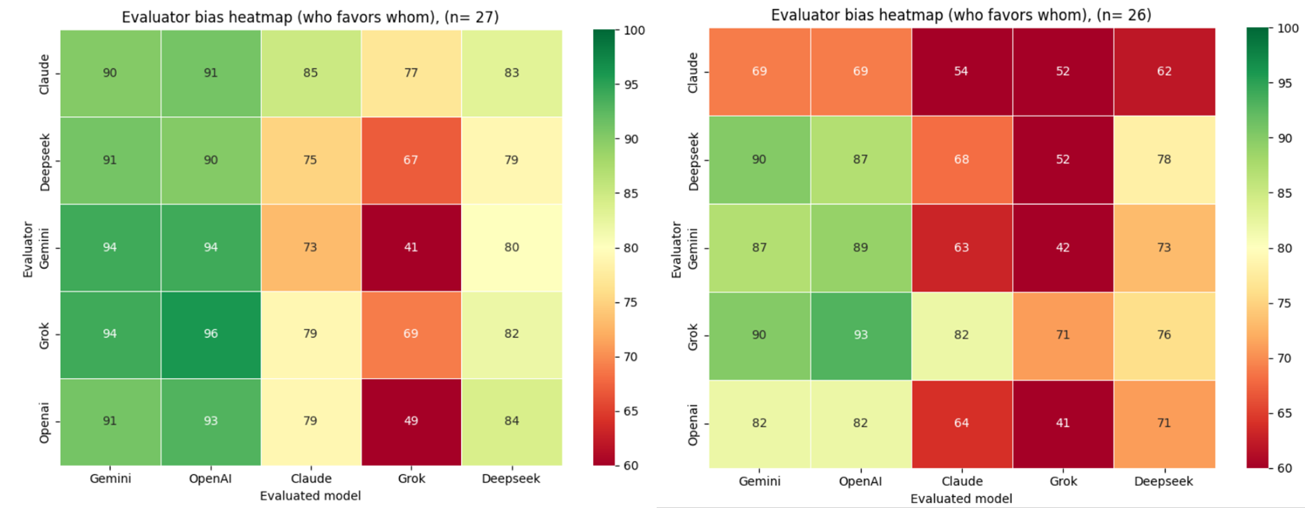 Scenario 2 vs. Scenario 3