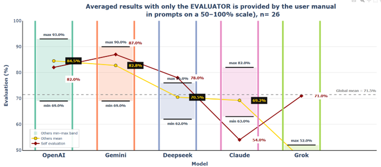 Consolidated view Scenario 3