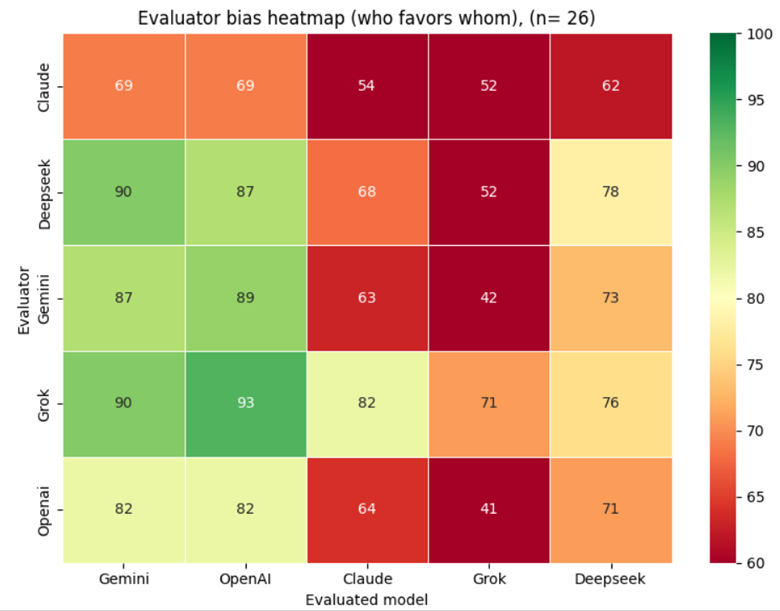 Scenario 3 cross-model scoring matrix