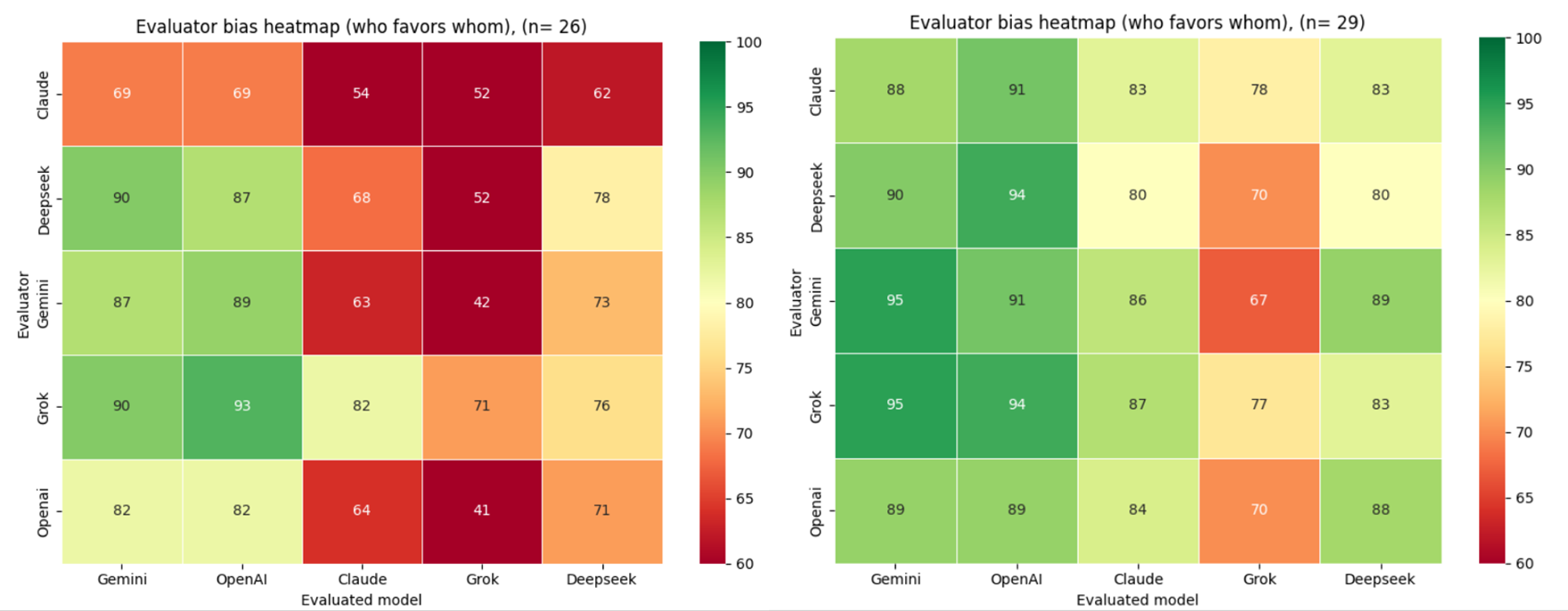 Scenario 3 vs. Scenario 4