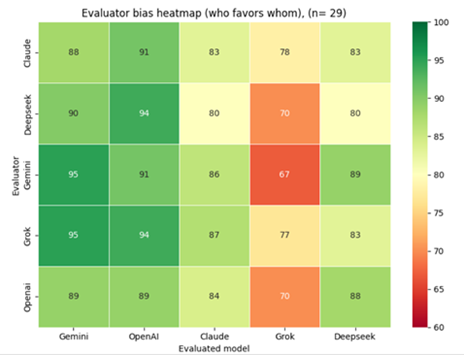 Scenario 4 cross-model scoring matrix