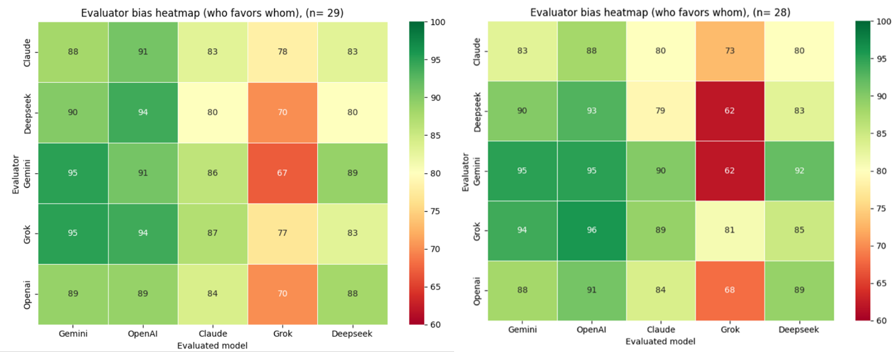 Scenario 4 vs. Scenario 5