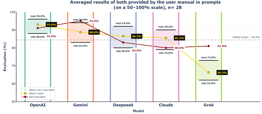 Consolidated view Scenario 5